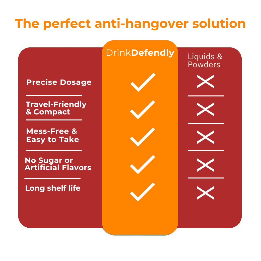 Alcohol Defence