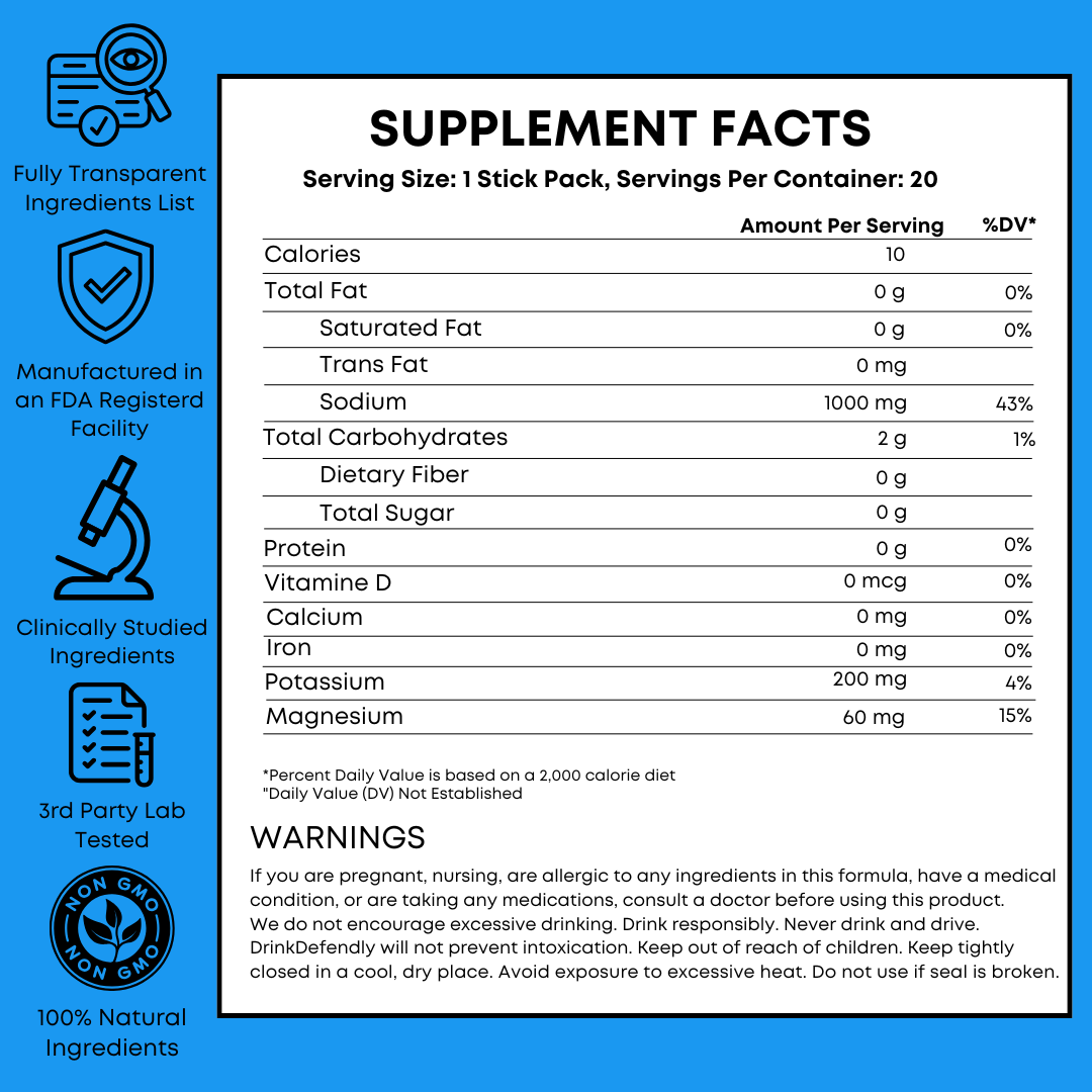 The Complete Defence Bundle