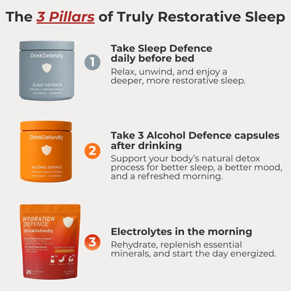 The Recovery Sleep System