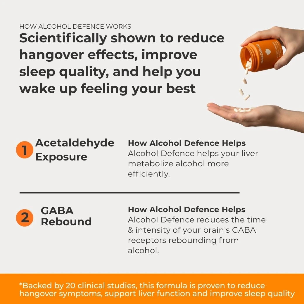 Diagram explaining how DrinkDefendly Alcohol Defence supports alcohol metabolism and sleep quality
